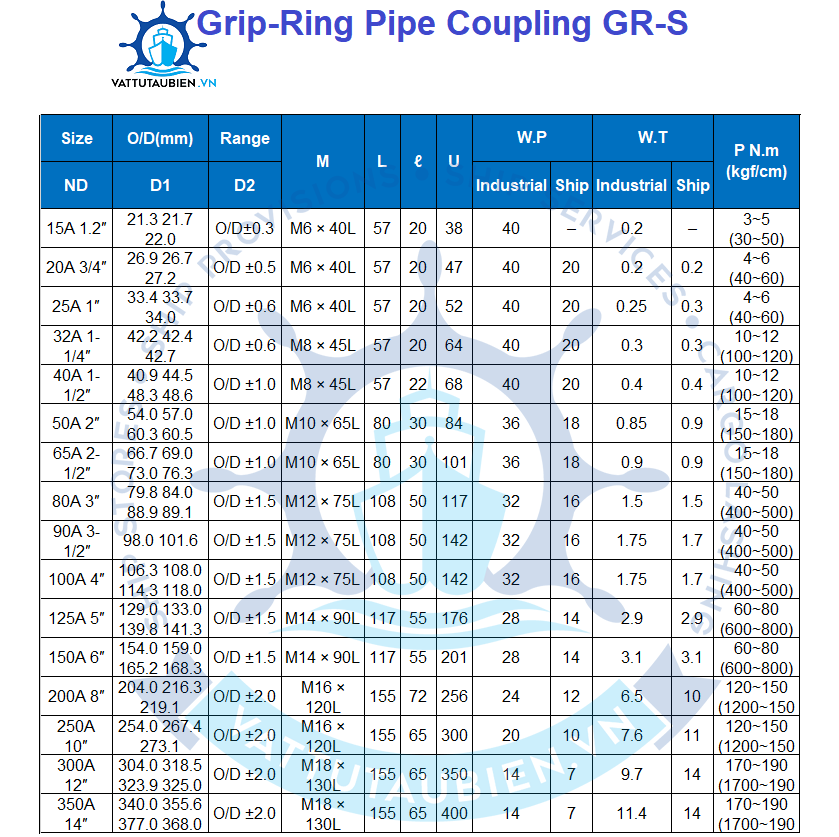 Grip-Ring Pipe Coupling GR-S