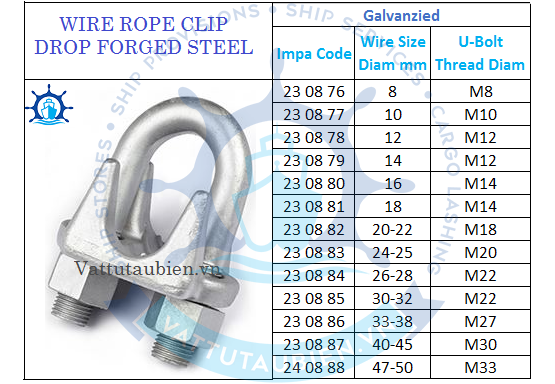 Wire Rope Clip-Korea