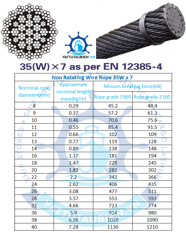 Dây Cáp Thép Chống Xoắn 35W x7 
