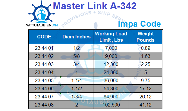 Master Link-A342