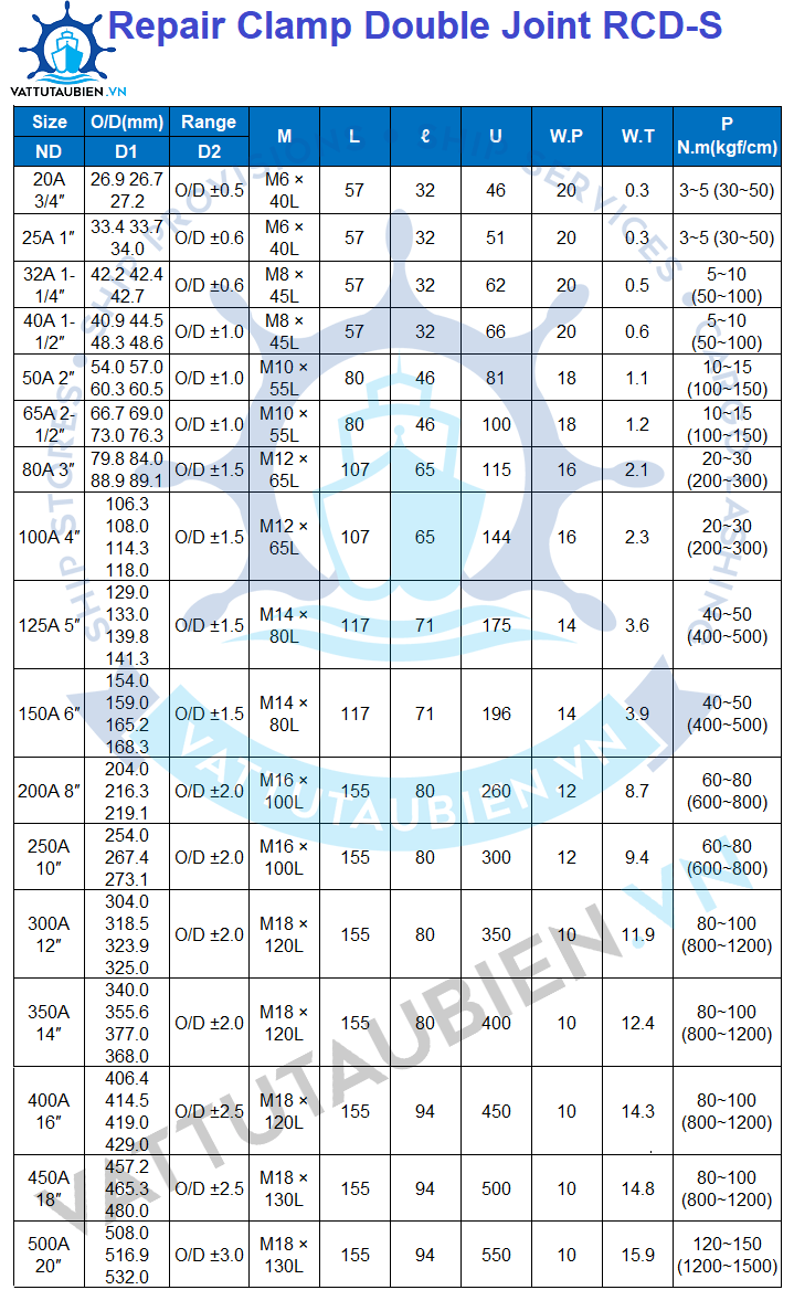 Khớp Sửa Chữa Ống Hai Khóa Ngắn RCD-S