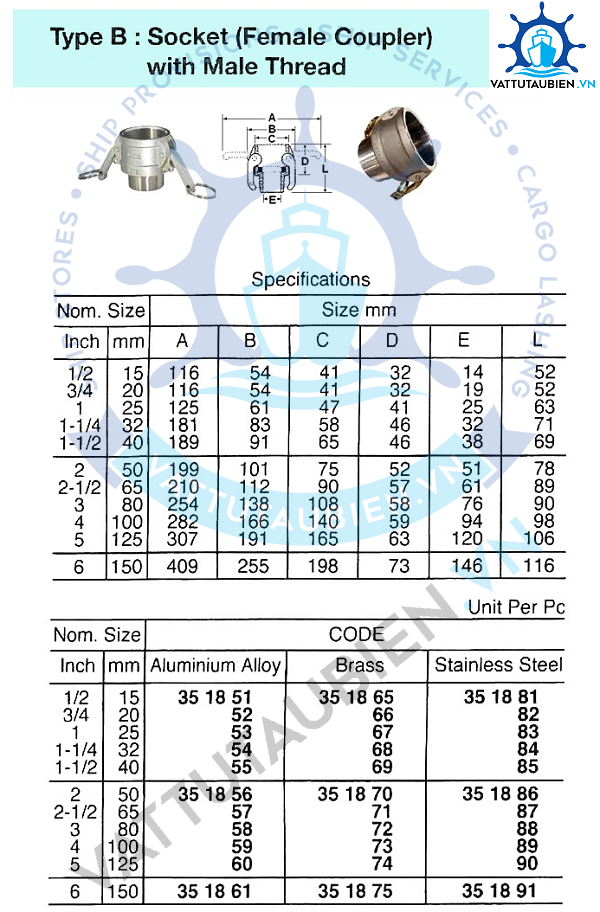 Cam And Groove Couplings -Type B