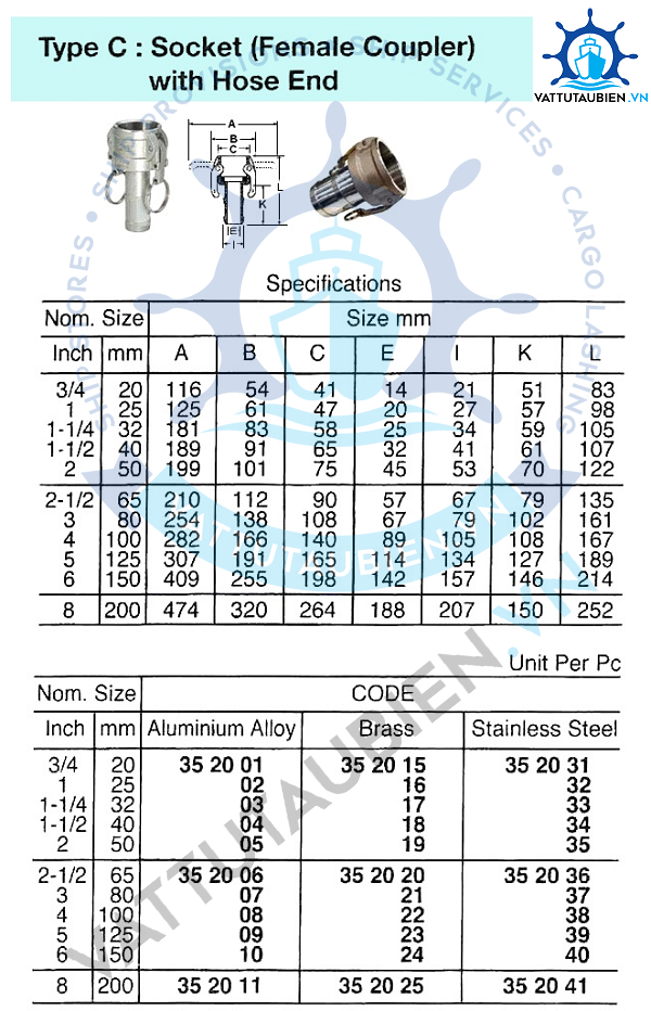 Cam And Groove Couplings-Type C