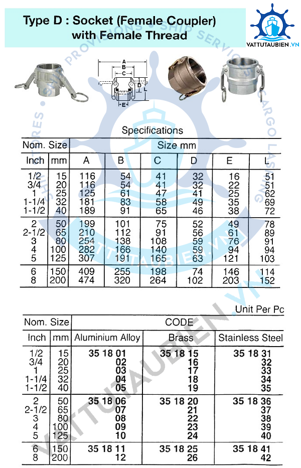 Cam And Groove Couplings-Type D