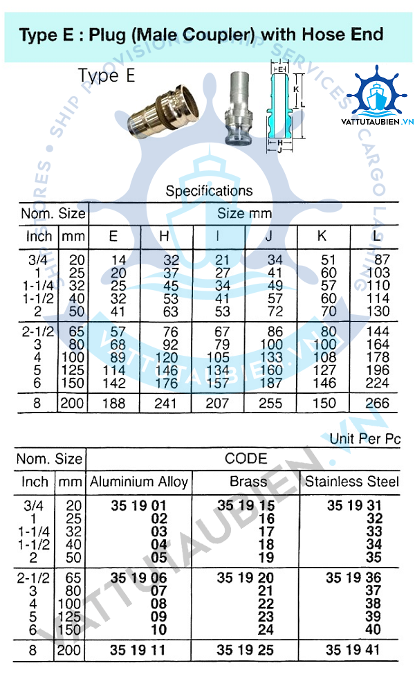 Cam And Groove Couplings -Type E