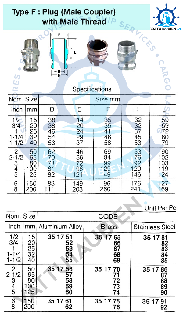 Cam And Groove Couplings-Type F