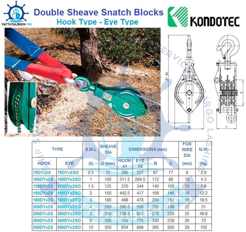 Steel Snatch Block Double Sheave