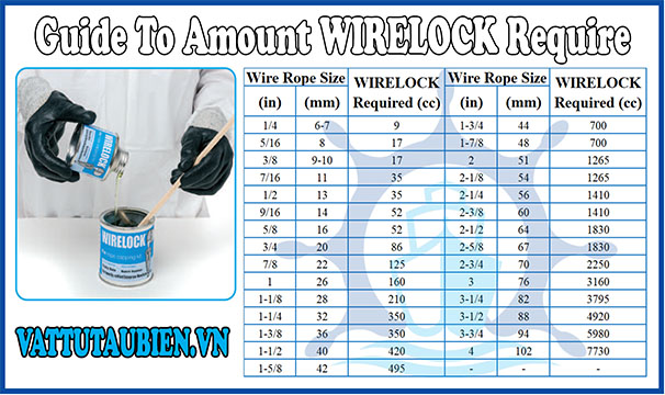 Wirelock Resin