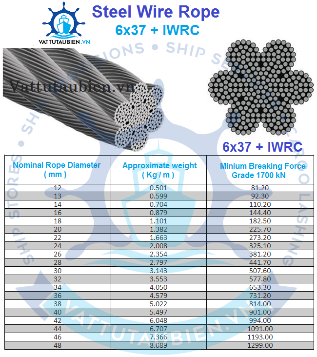 Steel Wire Rope 6x37 + IWRC
