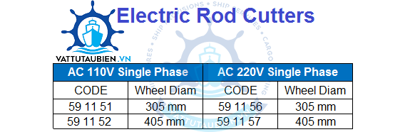 Electric Rod Cutters