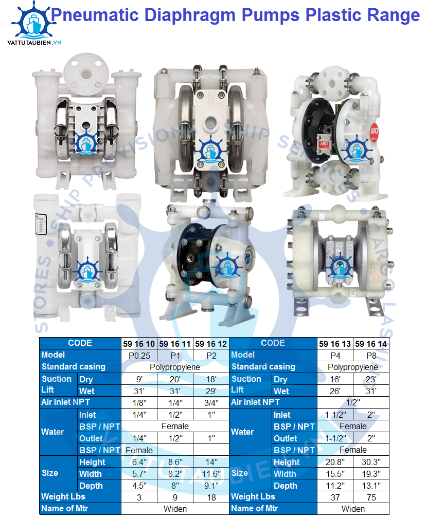 Pneumatic Diaphragm Pumps Plastic Range