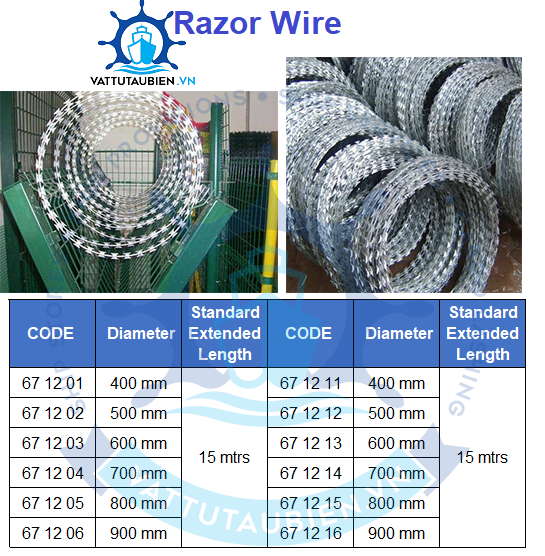 Razor Wire