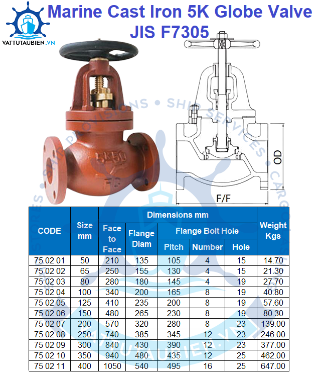 Van Cầu Thẳng Gang JIS 5K F7305