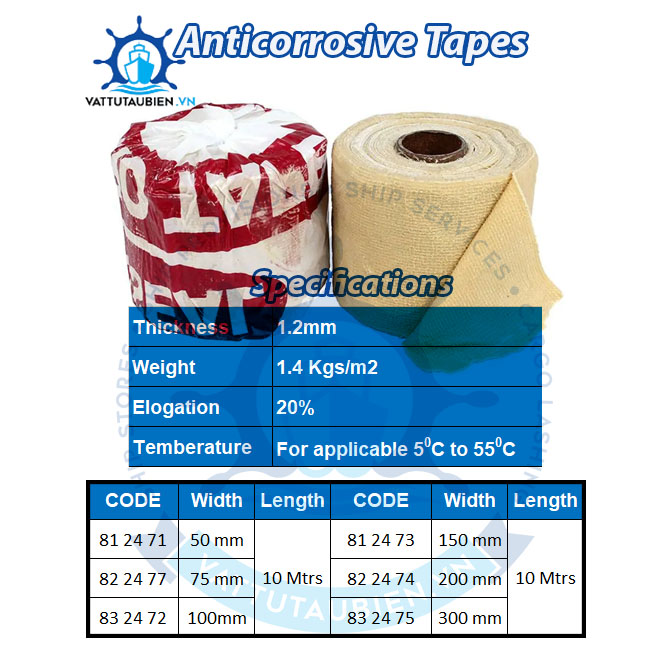 Anticorrosive Tapes